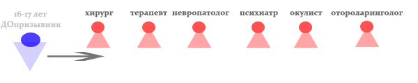 Врачи-специалисты 8.2 Первоначальная постановка на воинский учет.jpg